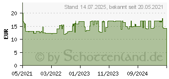 Preistrend fr WICK ZzzQuil Gute Nacht (16894643)