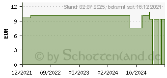 Preistrend fr OMRON Nami Cat Kindermaske (16896553)