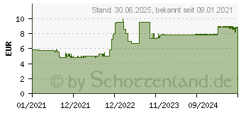 Preistrend fr KAEX reload Pulver (16897015)