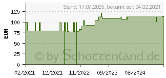 Preistrend fr CELLONA Polster 19x38 cm (16897417)