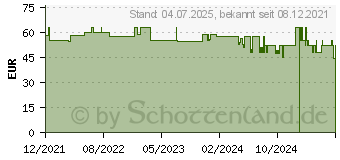 Preistrend fr MEDEL Air Plus Inhalator (16897529)