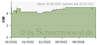 Preistrend fr GRETHERS SWISSHERBS Energy Boost Guarana&Cola nut (16901260)