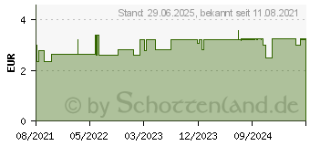 Preistrend fr STICHFREI Pumpspray Mckenschutz (16901283)