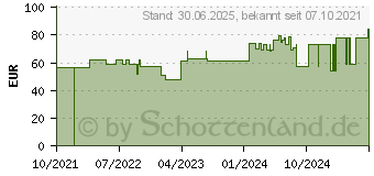 Preistrend fr XTRATA transp.Folienverb.10 cmx10 m unsteril Rolle (16905660)