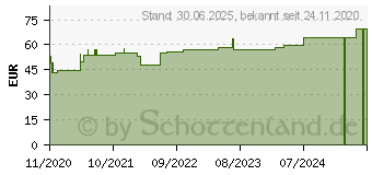 Preistrend fr EYCOPAD Augenkompressen 70x85 mm steril (16905826)