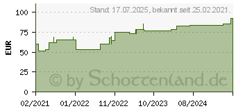 Preistrend fr COSMOPOR Advance Wundverband 10x20 cm (16905996)