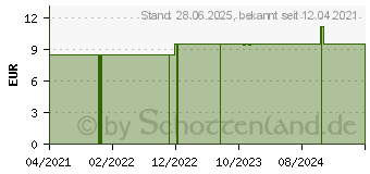 Preistrend fr SWISS EYE FogStop Antibeschlag- u.Reinigungstcher (16909735)