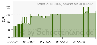 Preistrend fr SHARE Original fermentierte grne Pflaumen (16911407)