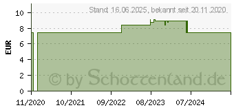 Preistrend fr ABWEHR & KRAFT Duftmischung therisches l (16913323)