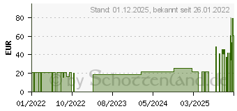 Preistrend fr CAUDALIE mildes Gesichtspeeling (16915865)