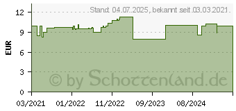 Preistrend fr MAGNESIUM VERLA 400 Zitrone Direkt-Granulat (16917605)