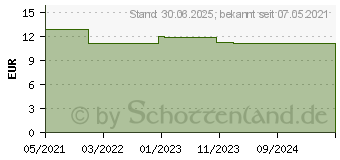 Preistrend fr DENTAL PROTECT Zahnpulver (16918444)