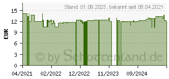 Preistrend fr PUSTYRNIK ALTAI Kapseln (16923899)