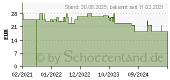 Preistrend fr CASA SANA Zellschutz Kapseln (16925409)