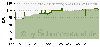 Preistrend fr LEUKOSILK 1,25 cmx5 m (16926099)