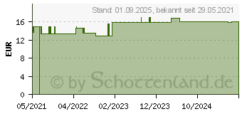 Preistrend fr BIOTIC premium MensSana Beutel (16926461)