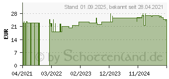 Preistrend fr WARMIES Alpaka (16926834)