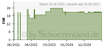 Preistrend fr WARMIES PURE Fuchs (16926840)