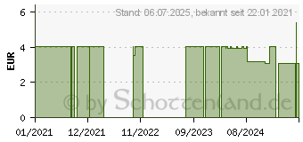 Preistrend fr REAMIN UV-Schutz Lipstick (16928566)