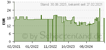 Preistrend fr N1 Vitamin B Komplex Tabletten (16929583)