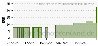 Preistrend fr CAUDALIE Vinoclean Reinigungsschaum (16930385)