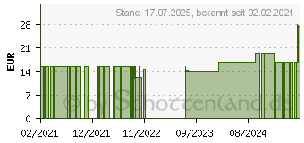 Preistrend fr CAUDALIE Vinoclean Reinigungsschaum (16930416)