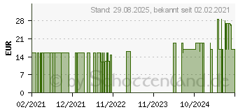 Preistrend fr CAUDALIE Vinoclean feuchtigkeitssp.Gesichtstonic (16930505)