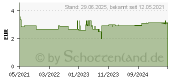 Preistrend fr SEBAMED Frische Deo herb Roll-on (16932846)