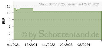 Preistrend fr ROCHE-POSAY Lipikar Baume AP+ M Ecotube (16936241)