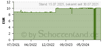 Preistrend fr BIOMARIS Pflegestift (16937163)