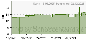 Preistrend fr A-DERMA EPITHELIALE A.H Massage Gel-l (16937341)