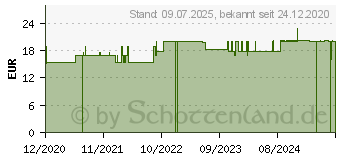 Preistrend fr VITAMIN D3 1000 I.E. Kapseln (16937424)