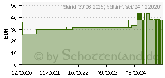 Preistrend fr VITAMIN D3 3.000 I.E. Kapseln (16937453)