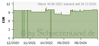 Preistrend fr VITAMIN D3 1000 I.E. Kapseln (16937507)