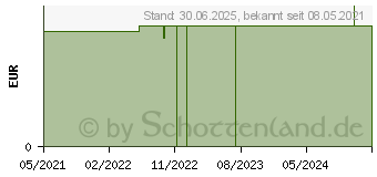 Preistrend fr DE Badesalz Statt Blumen (16938530)