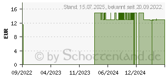 Preistrend fr BALDINI Feelfreude Raumduftset mit Stbchen (16939825)