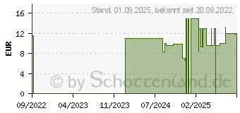 Preistrend fr BALDINI Feelruhe Raumduftset mit Stbchen (16939831)