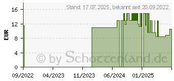 Preistrend fr BALDINI Feelkraft Raumduftset mit Stbchen (16939877)