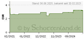 Preistrend fr H&S Abwehrkraft mit Vitamin C Filterbeutel (16942000)