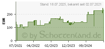 Preistrend fr BIATAIN Silicone Non-Border Schaumverb.15x15 cm (16942365)