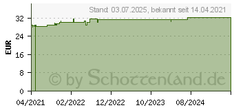 Preistrend fr ORTHOMOL Sport perform Granulat (16943560)