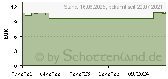 Preistrend fr ALDIAMED Mundsplung (16943844)