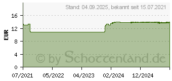 Preistrend fr WEPA Warzenstift (16944513)