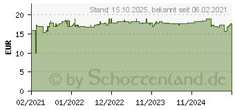 Preistrend fr MARIENDISTEL KOMPLEX Artischocke & Lwenzahn Kaps. (16945122)