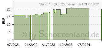 Preistrend fr SCHWARZKMMELL Bio (16955221)