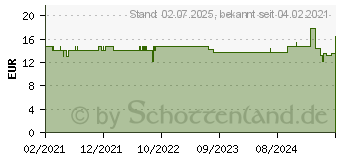 Preistrend fr ONE TOUCH Delica Plus Nadellanzetten (16956309)