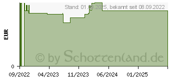 Preistrend fr WELEDA Calendula Wundschutzcreme (16958372)