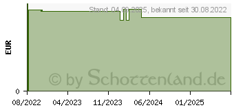 Preistrend fr WELEDA Lavendel entspannendes Pflege-l (16958403)