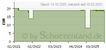 Preistrend fr ARTHROSAMIN Kollagen-Pulver COMPLEX (16958478)