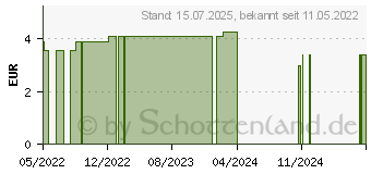 Preistrend fr BIOTTA Mein Safttag 1 Mango-Gurke Saft (17146021)